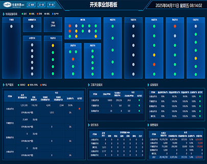 스위치 부서 칸반