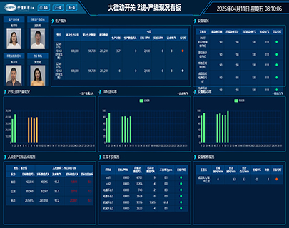 배전반 사업부 - 작업장 장비 칸반