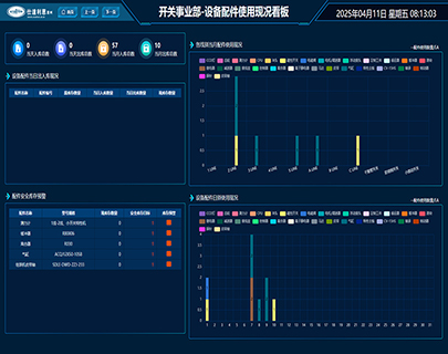 스위치 기어 사업부 - 장비 부품 사용 현황 보드