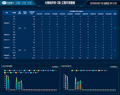 대형 마이크로스위치 C 라인 엔지니어링 배드 룩아웃 