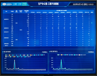 생산 사무실 - 엔지니어링 결함 칸반